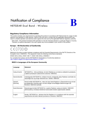 Page 124124
B
B.   Notification of Compliance
NETGEAR Dual Band - Wireless
Regulatory Compliance Information
This section includes user requirements for operating this product in accordance with National laws for usage of radio 
spectrum and operation of radio devices. Failure of the end-user to comply with the applicable requirements may 
result in unlawful operation and adverse action against the end-user by the applicable National regulatory authority.
Note: Note:  This products firmware limits operation to...