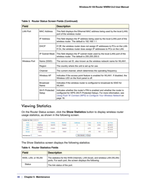 Page 4848   |
   Chapter 5:   Maintenance    Wireless-N 150 Router WNR612v2 User Manual 
Viewing Statistics
On the Router Status screen, click the Show Statistics button to display wireless router 
usage statistics, as shown in the following screen.
The Show Statistics screen displays the following statistics:
LAN Port
MAC AddressThis field displays the Ethernet MAC address being used by the local (L\
AN) 
port of the wireless router.
IP Address This field displays the IP address being used by the local (LAN)...