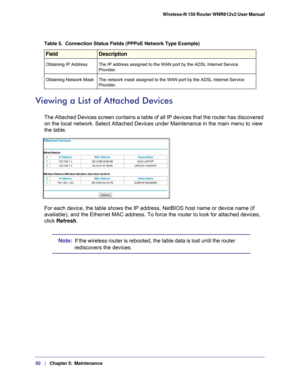 Page 5050   |
   Chapter 5:   Maintenance    Wireless-N 150 Router WNR612v2 User Manual 
Viewing a List of Attached Devices
The Attached Devices screen contains a table of all IP devices that the \
router has discovered 
on the local network. Select Attached Devices under Maintenance in the m\
ain menu to view 
the table.
For each device, the table shows the IP address, NetBIOS host name or de\
vice name (if 
available), and the Ethernet MAC address. To force the router to look f\
or attached devices, 
click...