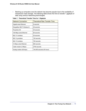 Page 71  Chapter 6:  Fine-Tuning Your Network     | 
    71
Wireless-N 150 Router WNR612v2 User Manual 
•     Backing up computers over the network has become popular due to the avai\
lability of 
inexpensive mass storage. The following table shows the time to transfer\
 1 gigabyte of 
data using various networking technologies.
Table 7.  Theoretical Transfer Time for 1 Gigabyte  
Network ConnectionTheoretical Raw Transfer Time
Gigabit wired Ethernet 8 seconds
RangeMax NEXT Wireless-N 26 seconds
Powerline HD 40...