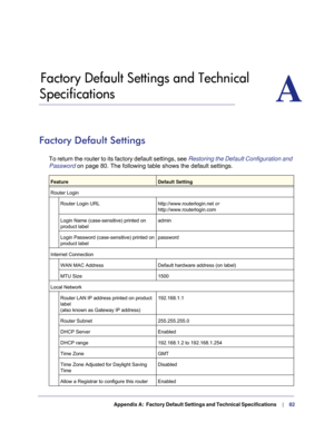 Page 82   Appendix A:   Factory Default Settings and Technical Specifications     |     82
A.   Factory Default Settings and Technical 
SpecificationsA
Factory Default Settings
To return the router to its factory default settings, see  Restoring the Default Configuration and 
Password on page  80. The following table shows the default settings.
FeatureDefault Setting
Router Login Router Login URL http://www.routerlogin.net or  
http://www.routerlogin.com
Login Name (case-sensitive) printed on  
product label...