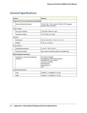 Page 8484   |
   Appendix A:   Factory Default Settings and Technical Specifications   
Wireless-N 150 Router WNR612v2 User Manual 
General Specifications
FeatureGeneral
Network Protocol and Standards Compatibility
Data and Routing Protocols TCP/IP, RIP-1, RIP-2, DHCP, PPPoE, PPTP, Bigpond, 
Dynamic DNS, and UPnP
Power Adapter AC plug is localized 110V-220V, 50/60 Hz, input
All regions (output) 7.5V DC @ 1.0A, output
Physical  Dimensions 141.5 x 94 x 30 mm    (5.6 x 3.7 x 1.2 in.)
Weight 0.137 kg
   (0.302 lb)...