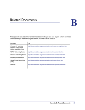 Page 85  Appendix B:  Related Documents     |    85
B.   Related Documents
B
This appendix provides links to reference documents you can use to gain \
a more complete 
understanding of the technologies used in your NETGEAR product.
Document  Link
Windows XP and Vista 
Wireless Configuration 
Utilities Application Note http://documentation.netgear.com/reference/enu/winzerocfg/index.htm
 
TCP/IP Networking Basics http://documentation.netgear.com/reference/enu/tcpip/index.htm
Wireless Networking Basics...