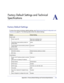 Page 82   Appendix A:   Factory Default Settings and Technical Specifications     |     82
A.   Factory Default Settings and Technical 
SpecificationsA
Factory Default Settings
To return the router to its factory default settings, see  Restoring the Default Configuration and 
Password on page  80. The following table shows the default settings.
FeatureDefault Setting
Router Login Router Login URL http://www.routerlogin.net or  
http://www.routerlogin.com
Login Name (case-sensitive) printed on  
product label...