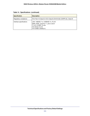 Page 111Technical Specifications and Factory Default Settings111
N300 Wireless ADSL2+ Modem Router DGN2200M Mobile Edition
Regulatory compliance
FCC Part 15 Class B; VCCI Class B; EN 55 022 (CISPR 22), Class B
Interface specifications LAN: 10BASE-T or 100BASE-Tx, RJ-45
WAN: ADSL, Dual RJ-11, pins 2 and 3  
T1.413, G.DMT, G.Lite   
ITU Annex A or B 
ITU G.992.5 (ADSL2+)
Table 14.  Specifications  (continued)
SpecificationDescription 