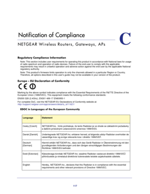 Page 117117
C
C.   Notification of Compliance
NETGEAR Wireless Routers, Gateways, APs
Regulatory Compliance Information
Note: This section includes user requirements for operating this product\
 in accordance with National laws for usage 
of radio spectrum and operation of radio devices. Failure of the end-use\
r to comply with the applicable 
requirements may result in unlawful operation and adverse action against\
 the end-user by the applicable National 
regulatory authority.
Note: This products firmware...