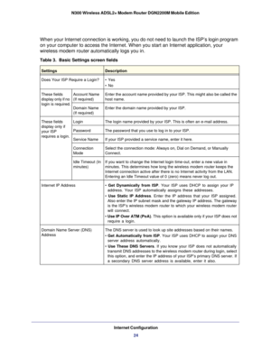 Page 24Internet Configuration24
N300 Wireless ADSL2+ Modem Router DGN2200M Mobile Edition 
When your Internet connection is working, you do not need to launch the \
ISP’s login program 
on your computer to access the Internet. When you start an Internet appl\
ication, your 
wireless modem router automatically logs you in
. 
Table 3.  Basic Settings screen fields  
SettingsDescription
Does Your ISP Require a Login? • Yes
• No
These fields 
display only if no 
login is required. Account Name 
 
(If required)...
