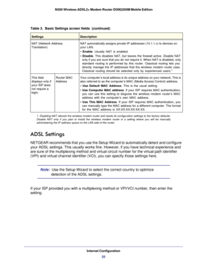 Page 25Internet Configuration25
 N300 Wireless ADSL2+ Modem Router DGN2200M Mobile Edition
ADSL Settings
NETGEAR recommends that you use the Setup Wizard to automatically detect\
 and configure 
your ADSL settings. This usually works fine. However, if you have techni\
cal experience and 
are sure of the multiplexing method and virtual circuit number for the v\
irtual path identifier 
(VPI) and virtual channel identifier (VCI), you can specify those se\
ttings here.
Note:  
Use the Setup Wizard to select the...