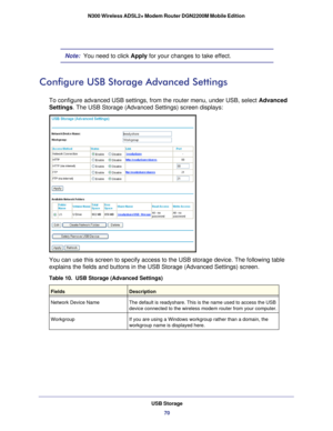 Page 70USB Storage70
N300 Wireless ADSL2+ Modem Router DGN2200M Mobile Edition 
Note:  You need to click 
Apply for your changes to take effect.
Configure USB Storage Advanced Settings
To configure advanced USB settings, from the router menu, under USB, sel\
ect  Advanced 
Settings. The USB Storage (Advanced Settings) screen displays:
You can use this screen to specify access to the USB storage device. The\
 following table 
explains the fields and buttons in the USB Storage (Advanced Settings)\
 screen.
Table...