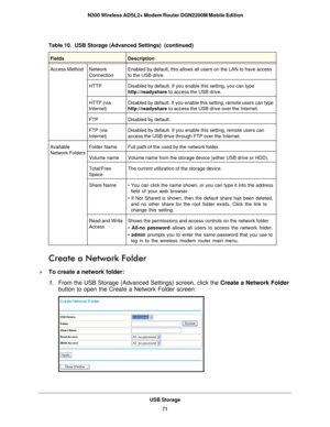 Page 71USB Storage71
 N300 Wireless ADSL2+ Modem Router DGN2200M Mobile Edition
Create a Network Folder
To create a network folder:
1. 
From the USB Storage (Advanced Settings) screen, click the  Create a Network Folder 
button to open the Create a Network Folder screen:
Access Method Network 
ConnectionEnabled by default, this allows all users on the LAN to have access 
to the USB drive.
HTTP Disabled by default. If you enable this setting, you can type 
http://readyshare to access the USB drive.
HTTP (via...