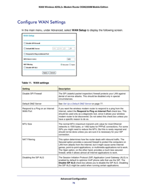 Page 76Advanced Configuration76
N300 Wireless ADSL2+ Modem Router DGN2200M Mobile Edition 
Configure WAN Settings
In the main menu, under Advanced, select WAN Setup to display the following screen.
Table 11.  WAN settings 
 
SettingDescription
Disable SPI Firewall The SPI (stateful packet inspection) firewall protects your LAN agains\
t 
denial of service attacks. This should be disabled only in special 
circumstances.
Default DMZ Server See Set Up a Default DMZ Server on page 77.
Respond to a Ping on an...