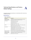 Page 110110
A
A.   Technical Specifications and Factory 
Default Settings
This appendix includes technical specifications for the N300 Wireless AD\
SL2+ Modem Router 
DGN2200M Mobile Edition.
Specifications
Table 14.  Specifications  
SpecificationDescription
Network protocol and 
standards compatibility TCP/IP, RIP-1, RIP-2, DHCP, PPPoE or PPPoA, RFC 1483 Bridged or 
Routed Ethernet, and RFC 1577 Classical IP over ATM
Power adapter North America: 120V, 60 Hz, input
UK, Australia: 240V, 50 Hz, input
Europe:...