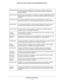 Page 118Notification of Compliance118
N300 Wireless ADSL2+ Modem Router DGN2200M Mobile Edition
Español [Spanish]
Por medio de la presente NETGEAR Inc. declara que el Radiolan cumple con los 
requisitos esenciales y cualesquiera otras disposiciones aplicables o ex\
igibles de la 
Directiva 1999/5/CE.
Ελληνική [Greek] ΜΕ ΤΗΝ ΠΑΡΟΥΣΑ NETGEAR Inc.  ΔΗΛΩΝΕΙ ΟΤΙ Radiolan ΣΥΜΜΟΡΦΩΝΕΤΑΙ  ΠΡΟΣ 
ΤΙΣ ΟΥΣΙΩΔΕΙΣ  ΑΠΑΙΤΗΣΕΙΣ ΚΑΙ ΤΙΣ  ΛΟΙΠΕΣ ΣΧΕΤΙΚΕΣ ΔΙΑΤΑΞΕΙΣ ΤΗΣ ΟΔΗΓΙΑΣ 
1999/5/ΕΚ.
Français [French] Par la présente NETGEAR...