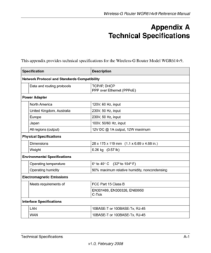 Page 107Wireless-G Router WGR614v9 Reference Manual
Technical Specifications A-1
v1.0, February 2008
Appendix A
Technical Specifications
This appendix provides technical specifications for the Wireless-G Router Model WGR614v9.
SpecificationDescription
Network Protocol and Standards Compatibility
Data and routing protocols TCP/IP, DHCP
PPP over Ethernet (PPPoE)
Power Adapter
North America 120V, 60 Hz, input
United Kingdom, Australia 230V, 50 Hz, input
Europe 230V, 50 Hz, input
Japan 100V, 50/60 Hz, input
All...