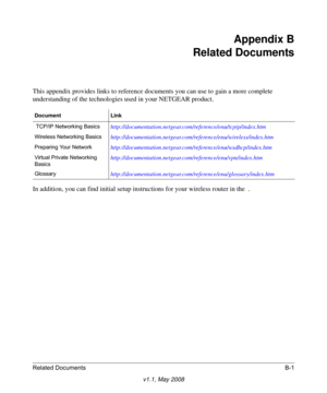 Page 109Related DocumentsB-1
v1.1, May 2008
Appendix B
Related Documents
This appendix provides links to reference documents you can use to gain a more complete 
understanding of the technologies used in your NETGEAR product.
In addition, you can find initial setup instructions for your wireless router in the  .
Document Link
 TCP/IP Networking Basics
http://documentation.netgear.com/reference/enu/tcpip/index.htm
Wireless Networking Basicshttp://documentation.netgear.com/reference/enu/wireless/index.htm...