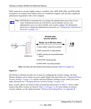 Page 26Wireless-G Router WGR614v9 Reference Manual
2-2 Safeguarding Your Network
v1.1, May 2008
WEP connections can take slightly longer to establish. Also, WEP, WPA-PSK, and WPA2-PSK 
encryption can consume more battery power on a notebook computer, and can cause significant 
performance degradation with a slow computer.
The Wireless-G Router provides two screens for configuring the wireless settings: the basic 
Wireless Settings screen, which you access under Setup in the main menu (see “Changing Wireless...
