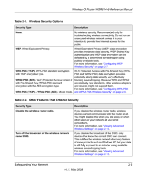 Page 27Wireless-G Router WGR614v9 Reference Manual
Safeguarding Your Network 2-3
v1.1, May 2008 Table 2-1.  Wireless Security Options
Security Type Description
None. No wireless security. Recommended only for 
troubleshooting wireless connectivity. Do not run an 
unsecured wireless network unless it is your 
intention to provide free Internet access for the 
public.
WEP. Wired Equivalent Privacy.  Wired Equivalent Privacy (WEP) data encryption 
provides moderate data security. WEP Shared Key 
authentication and...