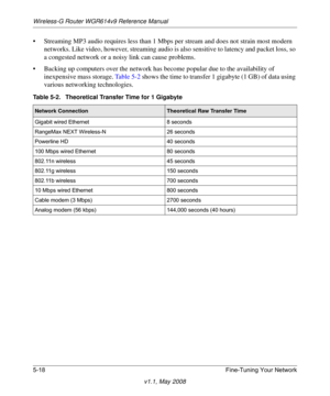Page 80Wireless-G Router WGR614v9 Reference Manual
5-18 Fine-Tuning Your Network
v1.1, May 2008
• Streaming MP3 audio requires less than 1 Mbps per stream and does not strain most modern 
networks. Like video, however, streaming audio is also sensitive to latency and packet loss, so 
a congested network or a noisy link can cause problems.
• Backing up computers over the network has become popular due to the availability of 
inexpensive mass storage. Ta b l e 5 - 2 shows the time to transfer 1 gigabyte (1 GB) of...