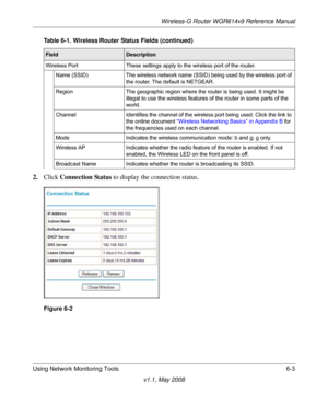 Page 83Wireless-G Router WGR614v9 Reference Manual
Using Network Monitoring Tools 6-3
v1.1, May 2008
2.Click Connection Status to display the connection status.
Wireless Port These settings apply to the wireless port of the router. 
Name (SSID) The wireless network name (SSID) being used by the wireless port of 
the router. The default is NETGEAR.
Region The geographic region where the router is being used. It might be 
illegal to use the wireless features of the router in some parts of the 
world.
Channel...