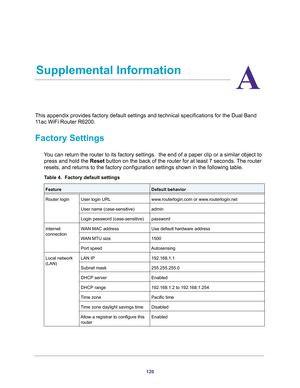 Page 120120
A
A.   Supplemental Information
This appendix provides factory default settings and technical specifications for the Dual Band 
11ac WiFi Router R6200.
Factory Settings
You can return the router to its factory settings.  the end of a paper clip or a similar object to 
press and hold the Reset button on the back of the router for at least 7 seconds. The router 
resets, and returns to the factory configuration settings shown in the following table.
Table 4.  Factory default settings  
FeatureDefault...