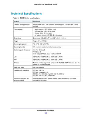 Page 122Supplemental Information
122 Dual Band 11ac WiFi Router R6200
Technical Specifications
Table 5.  R6200 Router specifications  
FeatureDescription
Data and routing protocolsTCP/IP, RIP-1, RIP-2, DHCP, PPPoE, PPTP, Bigpond, Dynamic DNS, UPnP, 
and SMB
Power adapter• North America:  120V,  60  Hz,  input
• UK, Australia: 240V, 50 Hz, input
• Europe: 230V, 50 Hz, input
• All regions (output): 12V DC @ 2.5A, output
Dimensions Dimensions: 205 x 255 x 77 mm (8.07 x 10.04 x 3.03 in)
Weight Weight: 654 g (1.44...