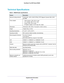 Page 122Supplemental Information
122 Dual Band 11ac WiFi Router R6200
Technical Specifications
Table 5.  R6200 Router specifications  
FeatureDescription
Data and routing protocolsTCP/IP, RIP-1, RIP-2, DHCP, PPPoE, PPTP, Bigpond, Dynamic DNS, UPnP, 
and SMB
Power adapter• North America:  120V,  60  Hz,  input
• UK, Australia: 240V, 50 Hz, input
• Europe: 230V, 50 Hz, input
• All regions (output): 12V DC @ 2.5A, output
Dimensions Dimensions: 205 x 255 x 77 mm (8.07 x 10.04 x 3.03 in)
Weight Weight: 654 g (1.44...