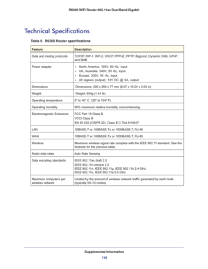 Page 118Supplemental Information
11 8 R6300 WiFi Router 802.11ac Dual Band Gigabit
Technical Specifications
Table 5.  R6300 Router specifications  
FeatureDescription
Data and routing protocolsTCP/IP, RIP-1, RIP-2, DHCP, PPPoE, PPTP, Bigpond, Dynamic DNS, UPnP, 
and SMB
Power adapter• North America: 120V, 60 Hz, input
• UK, Australia: 240V, 50 Hz, input
• Europe: 230V, 50 Hz, input
• All regions (output): 12V DC @ 5A, output
Dimensions Dimensions: 205 x 255 x 77 mm (8.07 x 10.04 x 3.03 in)
Weight Weight: 654g...