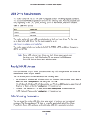 Page 46USB Storage46
R6300 WiFi Router 802.11ac Dual Band Gigabit 
USB Drive Requirements
The router works with 1.0 and 1.1 (USB Full Speed) and 2.0 (USB High \
Speed) standards. 
The approximate USB bus speeds are shown in the following table. Actual bus speeds can 
vary, depending on the CPU speed, memory, speed of the network, and other variables.
Table 3.  USB Drive Speeds
BusSpeed/Sec
USB 1.1 12 Mbits
USB 2.0 480 Mbits
The router works with most USB-compliant external flash and hard drives.\
 For the most...
