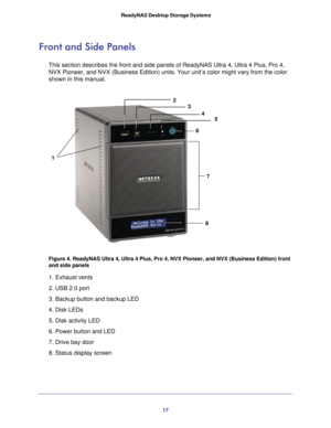Page 1717
 ReadyNAS Desktop Storage Systems
Front and Side Panels
This section describes the front and side panels of ReadyNAS Ultra 4, Ul\
tra 4 Plus, Pro 4, 
NVX Pioneer, and NVX (Business Edition) units. Your unit’s color mi\
ght vary from the color 
shown in this manual.
1
2
3
6
7
4 5
8
Figure 4. ReadyNAS Ultra 4, Ultra 4 Plus, Pro 4, NVX Pioneer, and NVX (\
Business Edition) front 
and side panels
1. Exhaust vents
2. USB 2.0 port
3. Backup button and backup LED
4. Disk LEDs
5. Disk activity LED
6. Power...