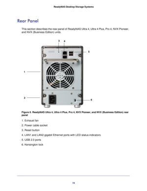 Page 1919
 ReadyNAS Desktop Storage Systems
Rear Panel
This section describes the rear panel of ReadyNAS Ultra 4, Ultra 4 Plus,\
 Pro 4, NVX Pioneer, 
and NVX (Business Edition) units.
1
2 5
6
43
Figure 6. ReadyNAS Ultra 4, Ultra 4 Plus, Pro 4, NVX Pioneer, and NVX (\
Business Edition) rear 
panel
1. Exhaust fan
2. Power cable socket
3. Reset button
4. LAN1 and LAN2 gigabit Ethernet ports with LED status indicators
5. USB 2.0 ports
6. Kensington lock 