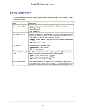 Page 2020
ReadyNAS Desktop Storage Systems 
Status Information
You can obtain information about the status of your unit by reviewing th\
e indicators listed in 
the following table.
ItemDescription
Power button and LED Press this button to turn on the ReadyNAS. The LED has these states:
• Blinking . Booting
•  Blue. Powered on
•  Off . Powered off
Disk LEDs (1, 2, 3, 4) Each disk bay has an LED associated with it, in numerical order from lef\
t to right, 
along the top of the front panel of the unit. The disk...