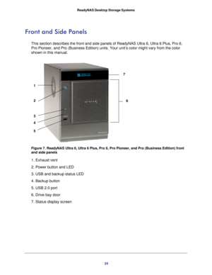 Page 2424
ReadyNAS Desktop Storage Systems 
Front and Side Panels
This section describes the front and side panels of ReadyNAS Ultra 6, Ul\
tra 6 Plus, Pro 6, 
Pro Pioneer, and Pro (Business Edition) units. Your unit’s color mi\
ght vary from the color 
shown in this manual.
7
1
2
3 6
4
5
Figure 7. ReadyNAS Ultra 6, Ultra 6 Plus, Pro 6, Pro Pioneer, and Pro (\
Business Edition) front 
and side panels
1. Exhaust vent
2. Power button and LED
3. USB and backup status LED
4. Backup button
5. USB 2.0 port
6. Drive...