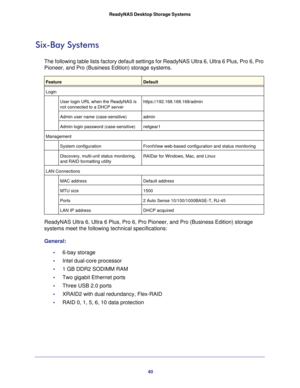 Page 4040
ReadyNAS Desktop Storage Systems
Six-Bay Systems
The following table lists factory default settings for ReadyNAS Ultra 6,\
 Ultra 6 Plus, Pro 6, Pro 
Pioneer, and Pro (Business Edition) storage systems.
FeatureDefault
Login User login URL when the ReadyNAS is 
not connected to a DHCP server  https://192.168.168.168/admin
Admin user name (case-sensitive) admin 
Admin login password (case-sensitive) netgear1
Management System configuration FrontView web-based configuration and status monitoring...