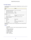 Page 3636
ReadyNAS Desktop Storage Systems
Two-Bay Systems
The following table lists factory default settings for ReadyNAS Ultra 2,\
 Ultra 2 Plus, and Pro 2 
storage systems.
FeatureDefault
Login User login URL when the ReadyNAS is 
not connected to a DHCP server  https://192.168.168.168/admin
Admin user name (case-sensitive) admin 
Admin login password (case-sensitive) netgear1
Management System configuration FrontView web-based configuration and status 
monitoring
Discovery, multi-unit status monitoring,...