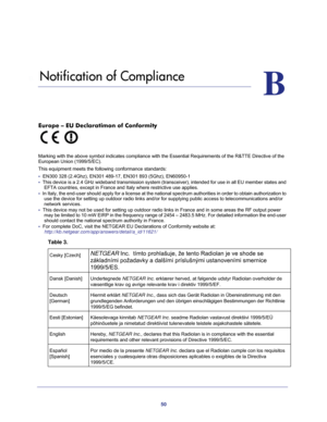 Page 5050
B
B.   Notification of Compliance
Europe – EU Declaratimon of Conformity 
 
Marking with the above symbol indicates compliance with the Essential Requirements of the R&TTE Directive of the 
European Union (1999/5/EC). 
This equipment meets the following conformance standards:
•  EN300 328 (2.4Ghz), EN301 489-17, EN301 893 (5Ghz), EN60950-1
•  This device is a 2.4 GHz wideband transmission system (transceiver), intended for use in all EU member states and 
EFTA countries, except in France and Italy...