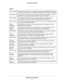 Page 51Notification of Compliance
51 Product Name & Model
Ελληνική [Greek]ΜΕ ΤΗΝ ΠΑΡΟΥΣΑ NETGEAR Inc. ΔΗΛΩΝΕΙ ΟΤΙ Radiolan ΣΥΜΜΟΡΦΩΝΕΤΑΙ ΠΡΟΣ ΤΙΣ 
ΟΥΣΙΩΔΕΙΣ ΑΠΑΙΤΗΣΕΙΣ ΚΑΙ ΤΙΣ ΛΟΙΠΕΣ ΣΧΕΤΙΚΕΣ ΔΙΑΤΑΞΕΙΣ ΤΗΣ ΟΔΗΓΙΑΣ 1999/5/ΕΚ.
Français [French]Par la présente NETGEAR Inc. déclare que lappareil Radiolan est conforme aux exigences 
essentielles et aux autres dispositions pertinentes de la directive 1999/5/CE.
Italiano [Italian]Con la presente NETGEAR Inc. dichiara che questo Radiolan è conforme ai requisiti...