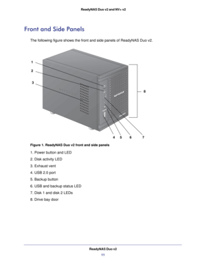 Page 11ReadyNAS Duo v211
 ReadyNAS Duo v2 and NV+ v2
Front and Side Panels
The following figure shows the front and side panels of ReadyNAS Duo v2.\
 
3
8
456
7
1
2
Figure 1. ReadyNAS Duo v2 front and side panels
1. Power button and LED
2. Disk activity LED
3. Exhaust vent
4. USB 2.0 port
5. Backup button
6. USB and backup status LED
7. Disk 1 and disk 2 LEDs
8. Drive bay door 
