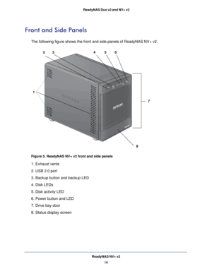 Page 19ReadyNAS NV+ v219
 ReadyNAS Duo v2 and NV+ v2
Front and Side Panels
The following figure shows the front and side panels of ReadyNAS NV+ v2.\
1
7
23
4 5 6
8
Figure 5. ReadyNAS NV+ v2 front and side panels 
1. Exhaust vents 
2. USB 2.0 port 
3. Backup button and backup LED 
4. Disk LEDs 
5. Disk activity LED 
6. Power button and LED 
7. Drive bay door 
8. Status display screen  