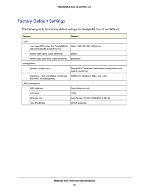 Page 33Defaults and Technical Specifications33
ReadyNAS Duo v2 and NV+ v2
Factory Default Settings
The following table lists factory default settings for ReadyNAS Duo v2 a\
nd NV+ v2.
FeatureDefault
Login User login URL when the ReadyNAS is 
not connected to a DHCP server  https://192.168.168.168/admin
Admin user name (case-sensitive) admin 
Admin login password (case-sensitive) password
Management System configuration ReadyNAS Dashboard web-based configuration and 
status monitoring
Discovery, multi-unit...