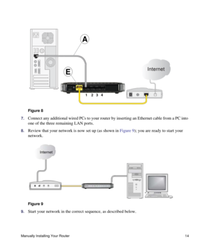 Page 18Manually Installing Your Router14
 
7.Connect any additional wired PCs to your router by inserting an Ethernet cable from a PC into 
one of the three remaining LAN ports.
8.Review that your network is now set up (as shown in Figure 9); you are ready to start your 
network.
 
9.Start your network in the correct sequence, as described below.
Figure 8
Figure 9
A
E
1    2   3   4 