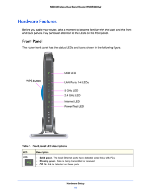 Page 11Hardware Setup11
 N600 Wireless Dual Band Router WNDR3400v2
Hardware Features
Before you cable your router, take a moment to become familiar with the label and the front 
and back panels. Pay particular attention to the LEDs on the front panel.
Front Panel
The router front panel has the status LEDs
 and icons shown in the following figure. 
USB LED
WPS button LAN Ports 1-4 LEDs
5 GHz LED
2.4 GHz LED
Internet LED
Power/Test LED
Table 1.  Front panel LED descriptions  
LEDDescription
USB
•  Solid green ....