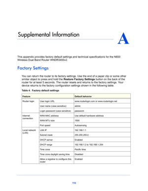 Page 11011 0
A
A.   Supplemental Information
This appendix provides factory default settings and technical specifications for the N600 
Wireless Dual Band Router WNDR3400v2.
Factory Settings
You can return the router to its factory settings. Use the end of a paper clip or some other 
similar object to press and hold the Restore Factory Settings button on the back of the 
router for at least 5 seconds. The router resets and returns to the factory settings.
 Your 
device returns to the factory configuration...