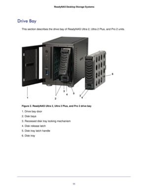 Page 1111
 ReadyNAS Desktop Storage Systems
Drive Bay
This section describes the drive bay of ReadyNAS Ultra 2, Ultra 2 Plus, \
and Pro 2 units.
3
15 3
2
6
4
4
Figure 2. ReadyNAS Ultra 2, Ultra 2 Plus, and Pro 2 drive bay
1. Drive bay door
2. Disk bays
3. Recessed disk tray locking mechanism
4. Disk release latch
5. Disk tray latch handle
6. Disk tray 
