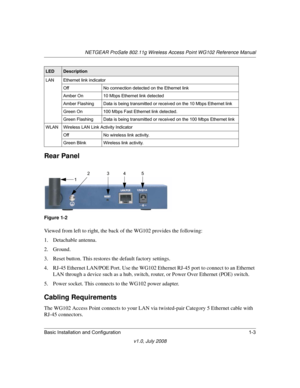 Page 19NETGEAR ProSafe 802.11g Wireless Access Point WG102 Reference Manual
Basic Installation and Configuration 1-3
v1.0, July 2008
Rear Panel
Viewed from left to right, the back of the WG102 provides the following:
1. Detachable antenna.
2. Ground.
3. Reset button. This restores the default factory settings.
4. RJ-45 Ethernet LAN/POE Port. Use the WG102 Ethernet RJ-45 port to connect to an Ethernet 
LAN through a device such as a hub, switch, router, or Power Over Ethernet (POE) switch.
5. Power socket. This...