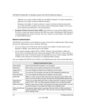 Page 34NETGEAR ProSafe 802.11g Wireless Access Point WG102 Reference Manual
2-4Configuring Security
v1.0, July 2008
– Different access points within an ESS can use different channels. To reduce interference, 
adjacent access points should use different channels. 
– Roaming is the ability of wireless stations to connect wirelessly when they physically 
move from one ESS to another. The wireless station automatically changes to the access 
point with the least interference or best performance.
•Broadcast Wireless...