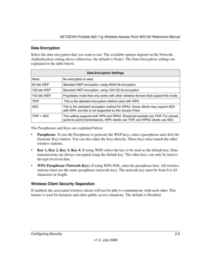 Page 35NETGEAR ProSafe 802.11g Wireless Access Point WG102 Reference Manual
Configuring Security2-5
v1.0, July 2008
Data Encryption 
Select the data encryption that you want to use. The available options depend on the Network 
Authentication setting above (otherwise, the default is None). The Data Encryption settings are 
explained in the table below:
The Passphrases and Keys are explained below:
•Passphrase. To use the Passphrase to generate the WEP keys, enter a passphrase and click the 
Generate Keys button....