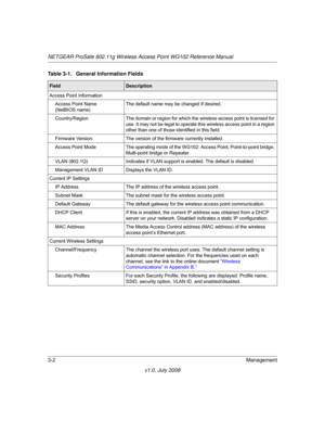 Page 44NETGEAR ProSafe 802.11g Wireless Access Point WG102 Reference Manual
3-2Management
v1.0, July 2008
Ta b l e 3-1.  General Information Fields
Field Description
Access Point Information
Access Point Name  
(NetBIOS name)
The default name may be changed if desired.
Country/RegionThe domain or region for which the wireless access point is licensed for 
use. It may not be legal to operate this wireless access point in a region 
other than one of those identified in this field.
Firmware VersionThe version of...