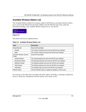 Page 47NETGEAR ProSafe 802.11g Wireless Access Point WG102 Reference Manual
Management3-5
v1.0, July 2008
Available Wireless Station List
The Available Wireless Station List contains a table of all IP devices associated with the wireless 
access point for the Wired Network Name (SSID). From the WG102 main menu, under the 
Information heading, click Available Wireless Station List to view the list. 
The fields in the list are explained below.
For each device, the table shows the Station ID, MAC address, IP...