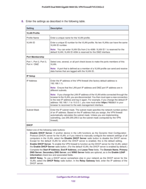 Page 123Configure the IPv4 LAN Settings 
122 ProSAFE Dual WAN Gigabit WAN SSL VPN Firewall FVS336Gv2 
8. Enter the settings as described in the following table.
SettingDescription
VLAN Profile
Profile Name Enter a unique name for the VLAN profile.
VLAN ID Enter a unique ID number for the VLAN profile. No two VLANs can have the same 
VLAN ID number.
Note:You can enter VLAN IDs from 2 to 4089. VLAN ID 1 is reserved for the 
default VLAN; VLAN ID 4094 is reserved for the DMZ interface.
Port Membership
Port 1, Port...