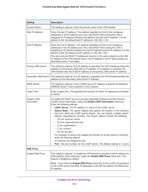 Page 124Configure the IPv4 LAN Settings 
123  ProSAFE Dual WAN Gigabit WAN SSL VPN Firewall FVS336Gv2
Domain Name This setting is optional. Enter the domain name of the VPN firewall.
Start IP Address Enter the start IP address. This address specifies the first of the contiguous 
addresses in the IP address pool. Any new DHCP client joining the LAN is 
assigned an IP address between this address and the end IP address. For the 
default VLAN, the default start IP address is 192.168.1.100. 
End IP Address Enter the...
